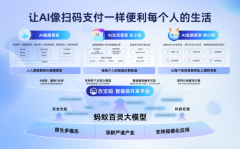 智能体（AIAgent）是AI形态之一