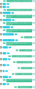 赵同窗将手机调为了飞翔模